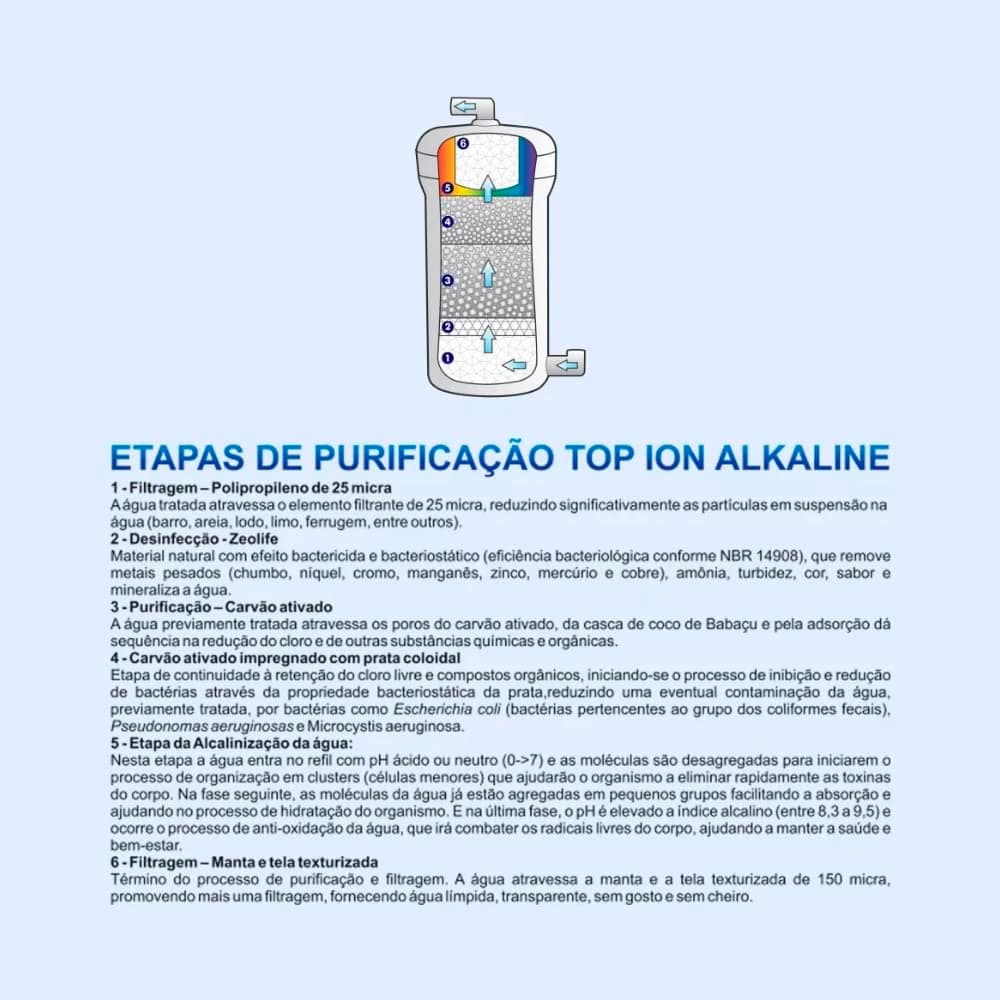 Purificador Água Super Alcalina Ionizada Natural Ph 9,5 c/Oz... | É bom mesmo? Descubra antes de comprar - Image 2
