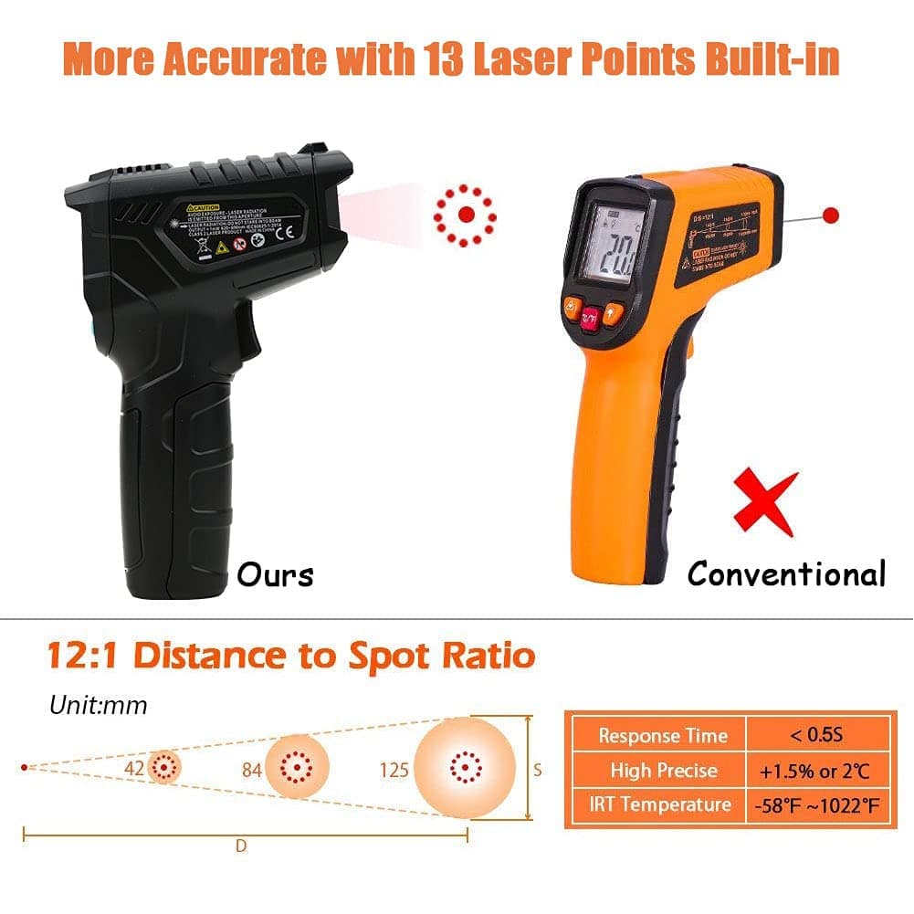Termômetro Infravermelho OKJHFD, Termômetro Industrial IR01B... - Image 2