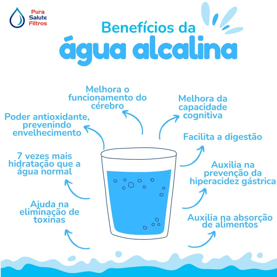 Purificador Água Gelada e Natural Super Alcalina Ionizada c/... | É bom mesmo? Descubra antes de comprar - Image 7