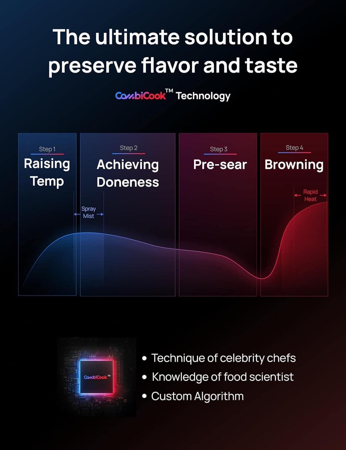 Dreo Frigideira combinada ChefMaker, cozinhe como um profiss... | É bom mesmo? Descubra antes de comprar - Image 4