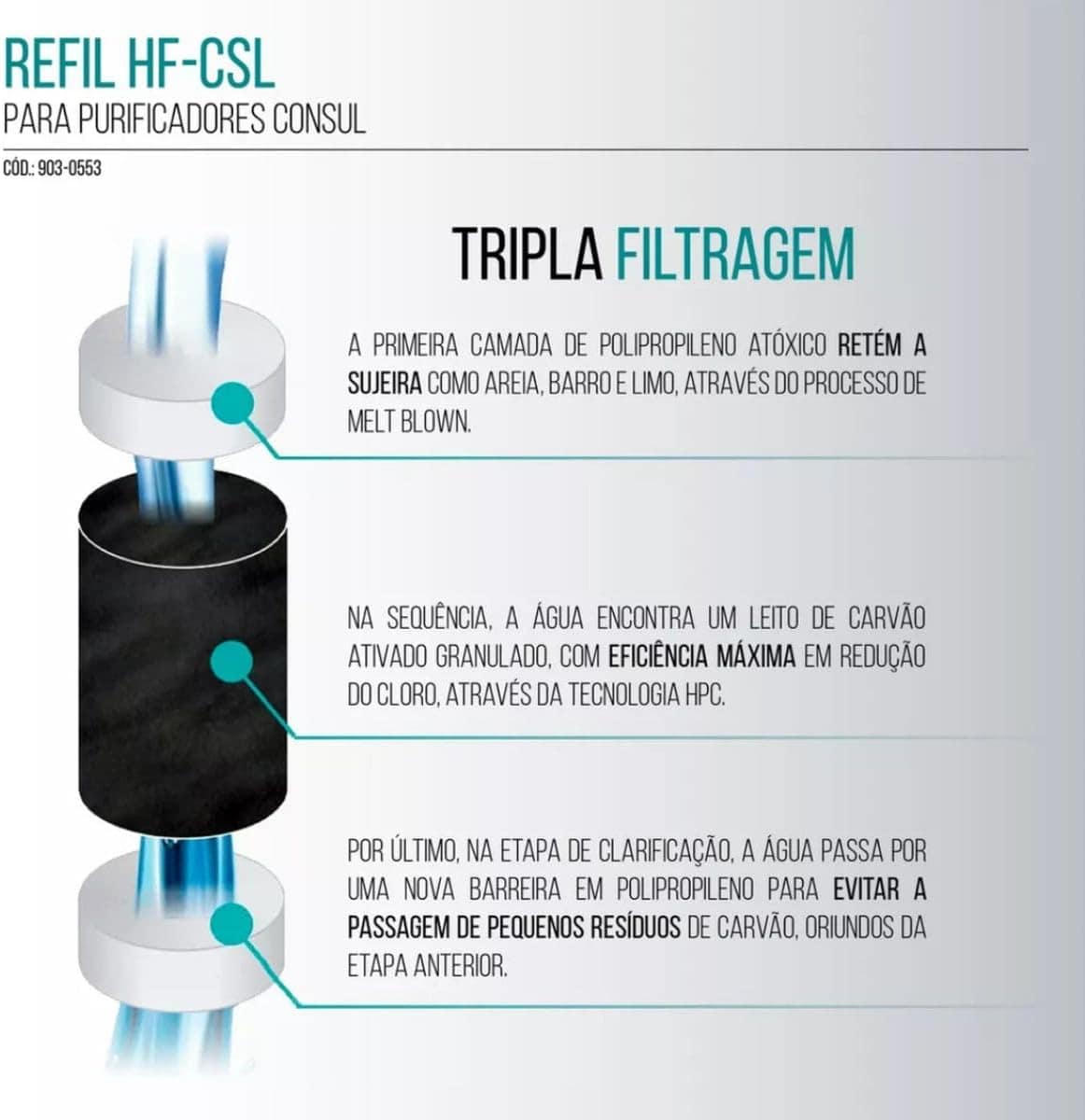 Kit com 3 Refis de Filtro Compatível para Purificador Consul... | É bom mesmo? Descubra antes de comprar - Image 5
