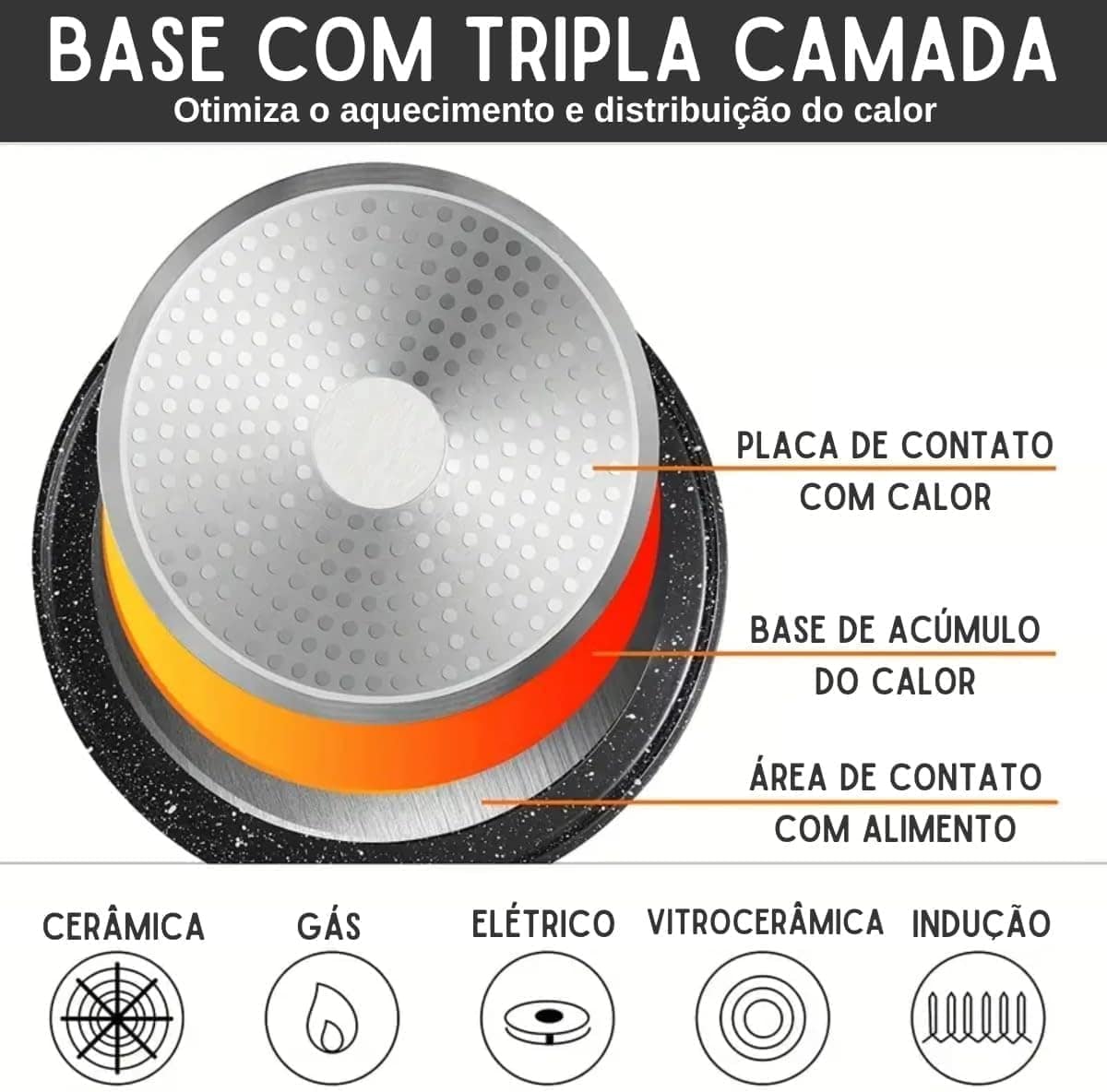 Frigideira Antiaderente Premium De Cerâmica Grande 28cm Comp... - Image 5