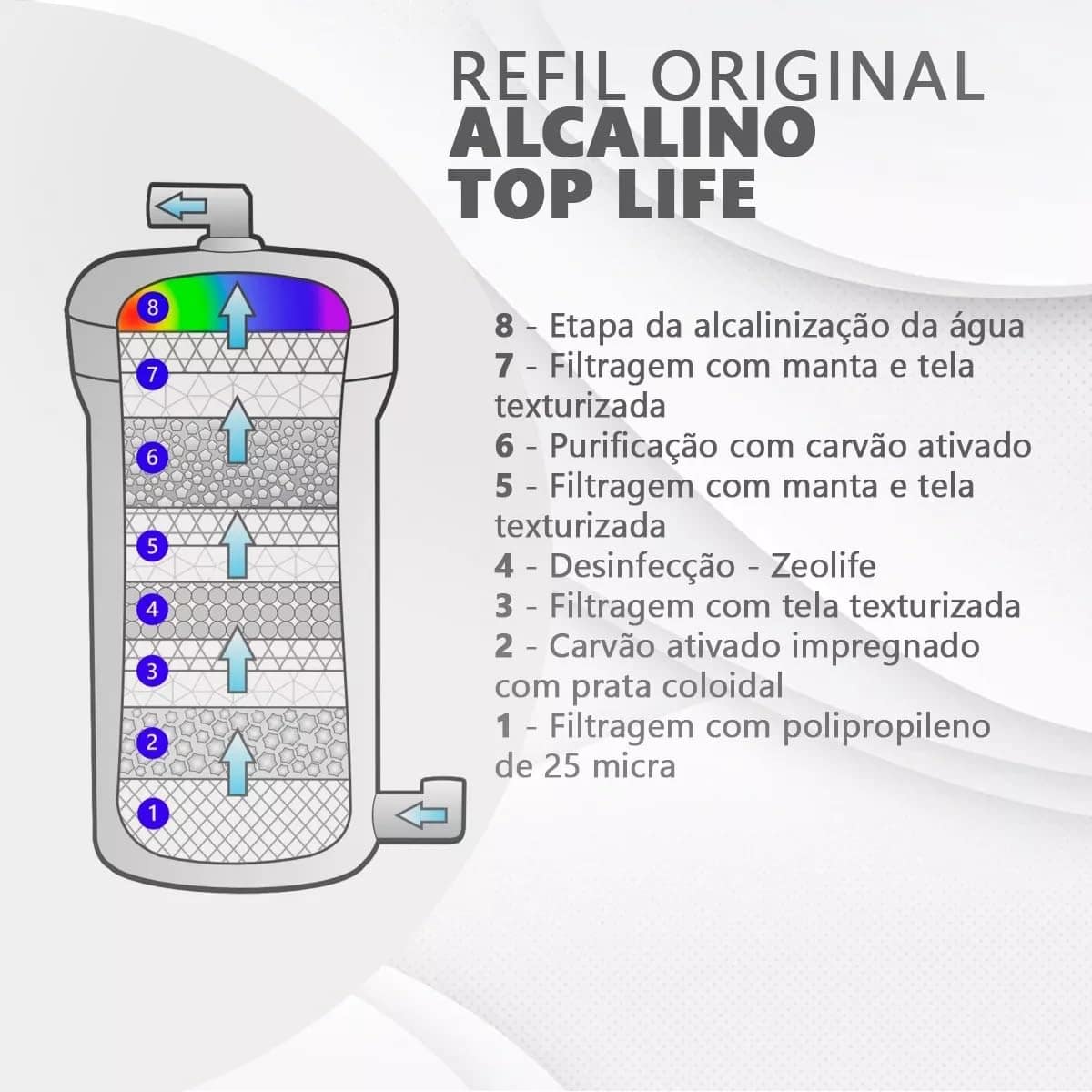 Purificador Água Super Alcalina Ionizada Natural Ph 9,5 c/Oz... | É bom mesmo? Descubra antes de comprar - Image 6