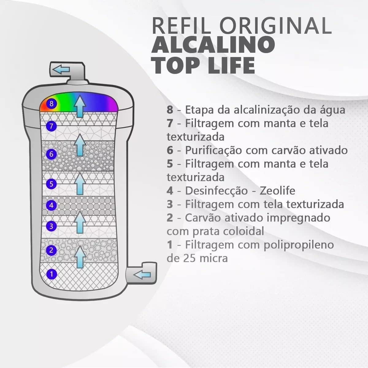 Purificador Super Água Alcalina Ionizada c/Super Ozônio Gela... | É bom mesmo? Descubra antes de comprar - Image 3