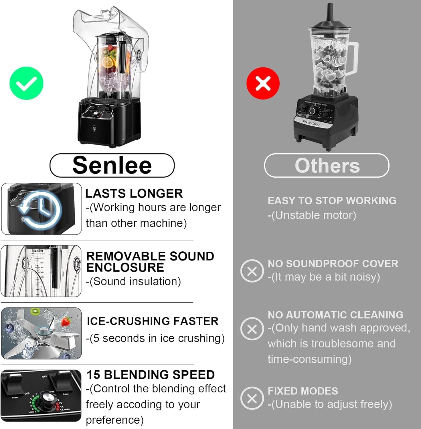 Senlee Liquidificador profissional para cozinha, 2200 W, jar... - Image 4