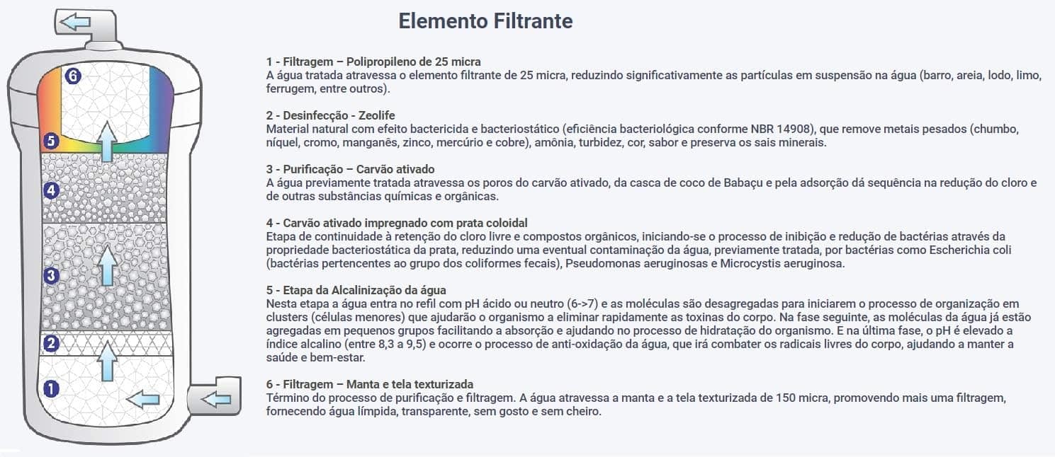 Purificador Agua Alcalina Ionizada com Ozônio Top Life (220,... | É bom mesmo? Descubra antes de comprar - Image 3