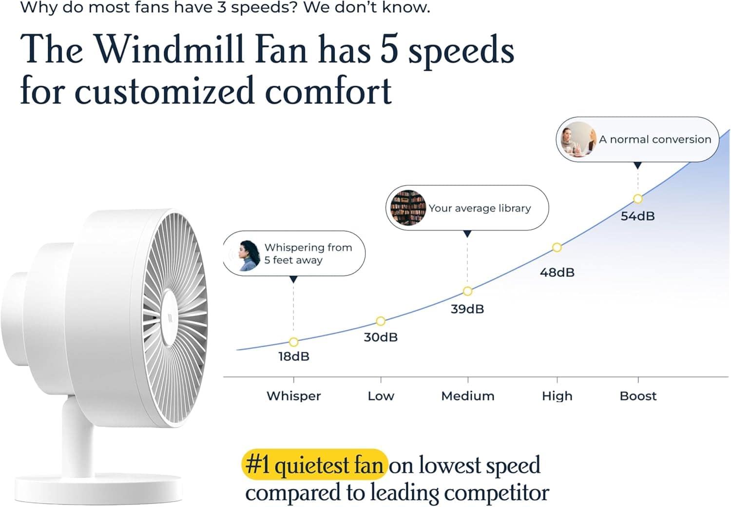 Windmill Circulador de ar inteligente e ventilador da Amazon... - Image 3