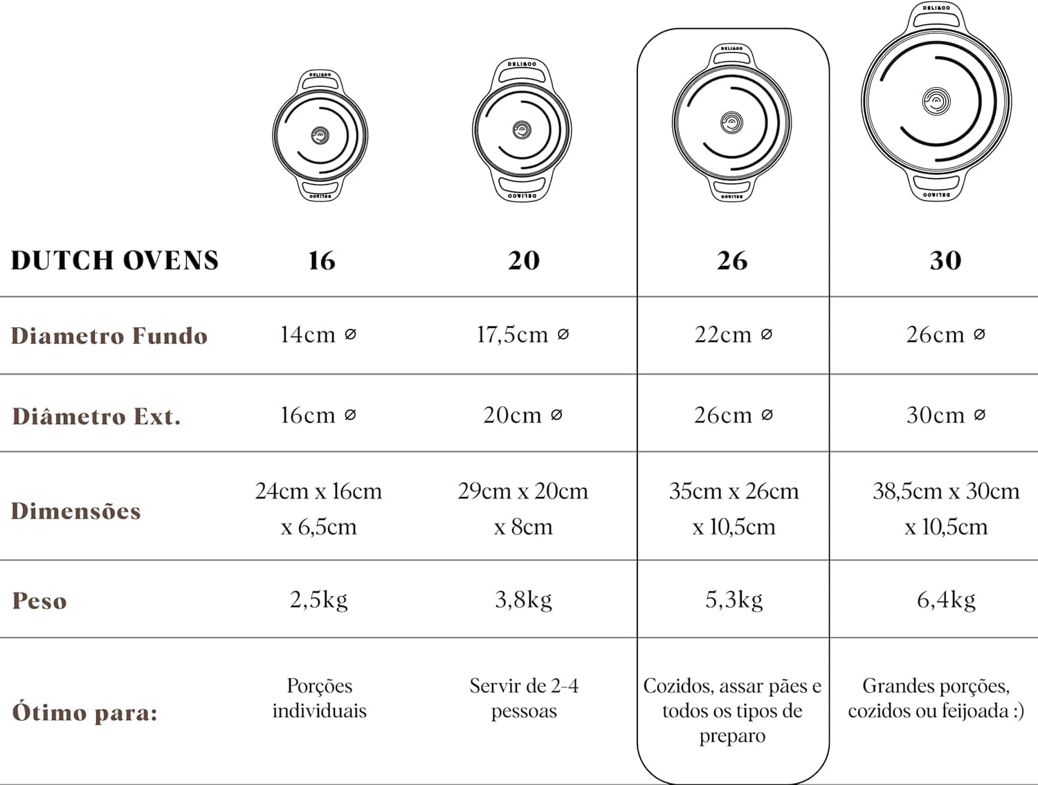 Caçarola de ferro Dutch Oven 26cm, panela de ferro polida e ... - Image 3
