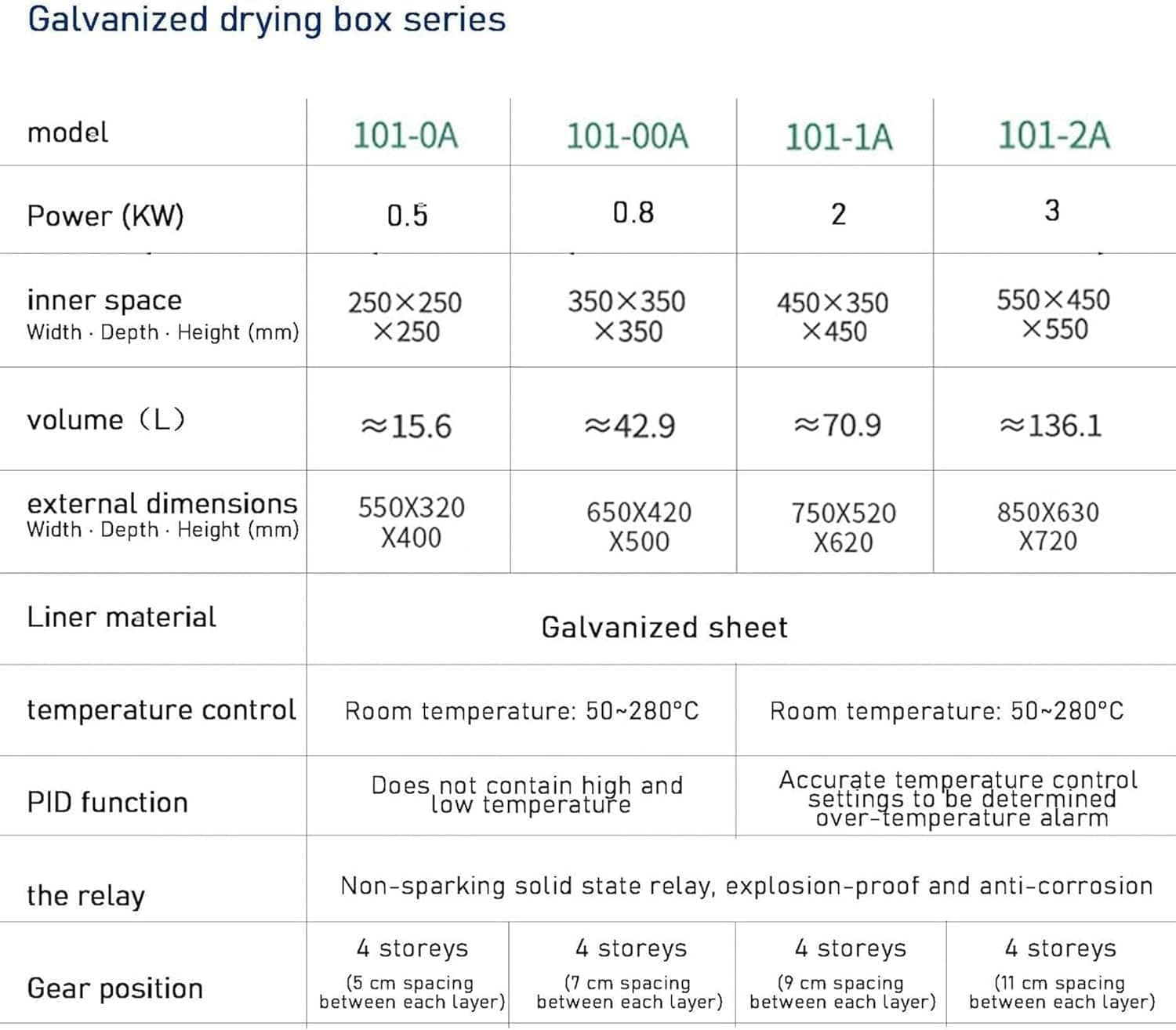Forno De Secagem De Ar Digital Circulante Para Laboratório/i... - Image 8