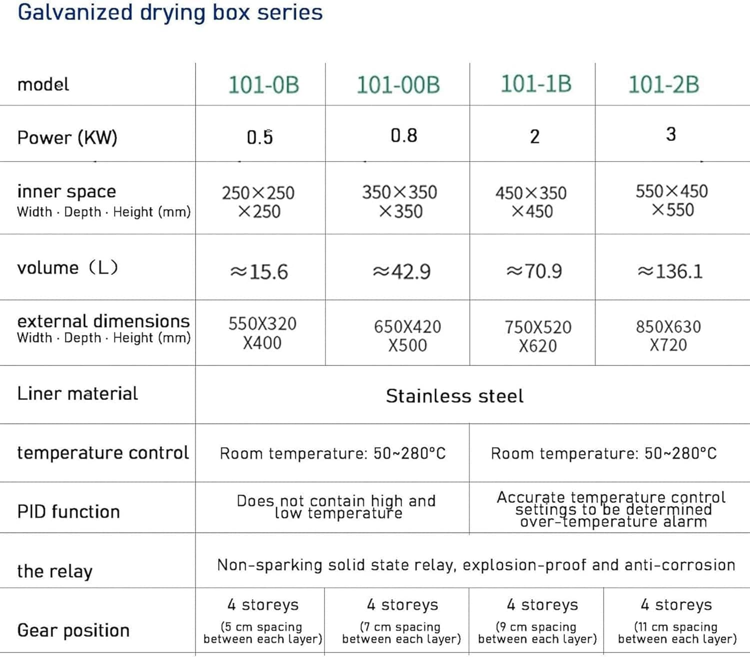 Aquecimento Elétrico, Forno De Secagem De Choque De Temperat... - Image 4