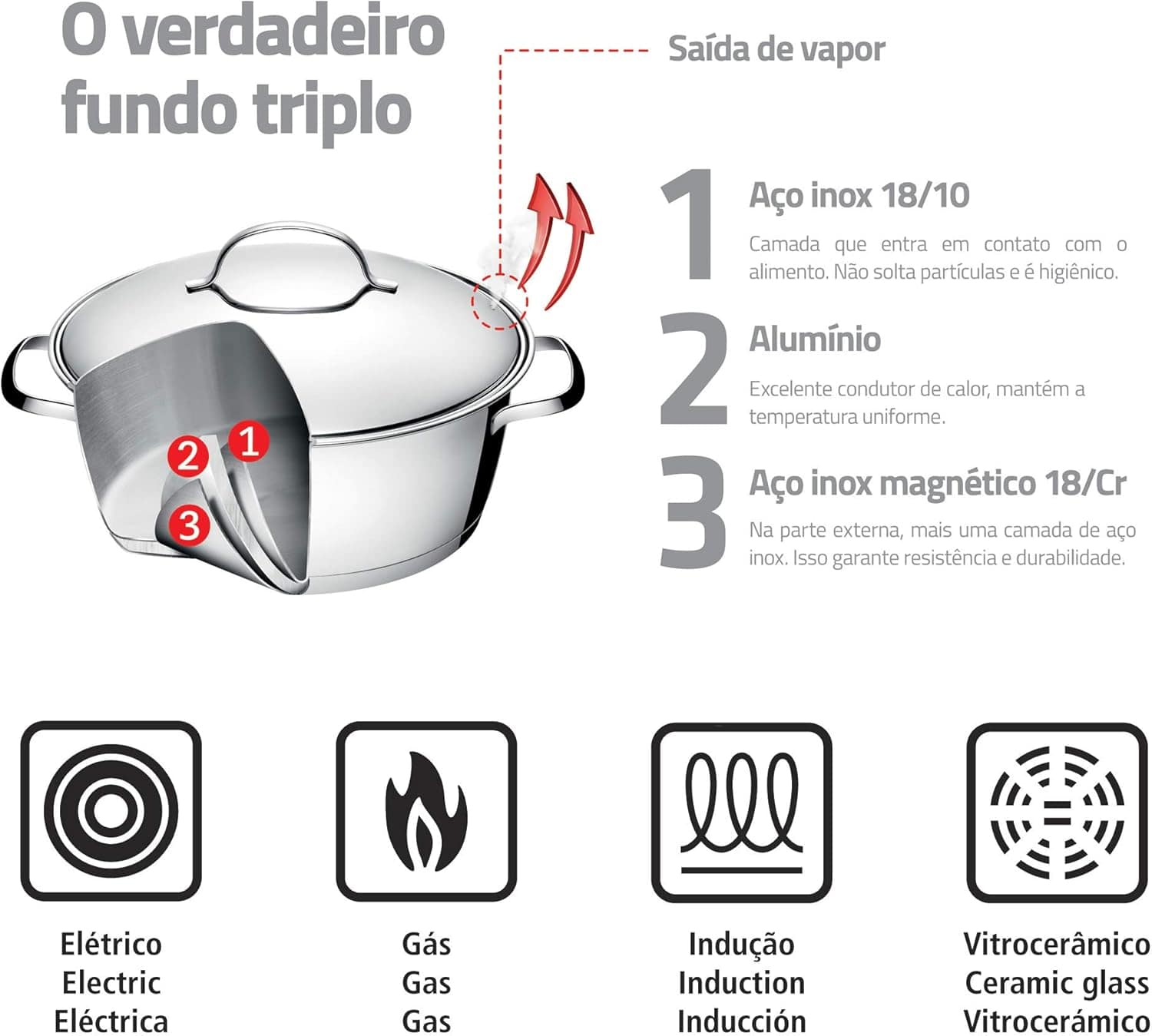 Jogo de Panelas Tramontina Aço Inox Allegra 5 Peças Fundo Tr... - Image 8