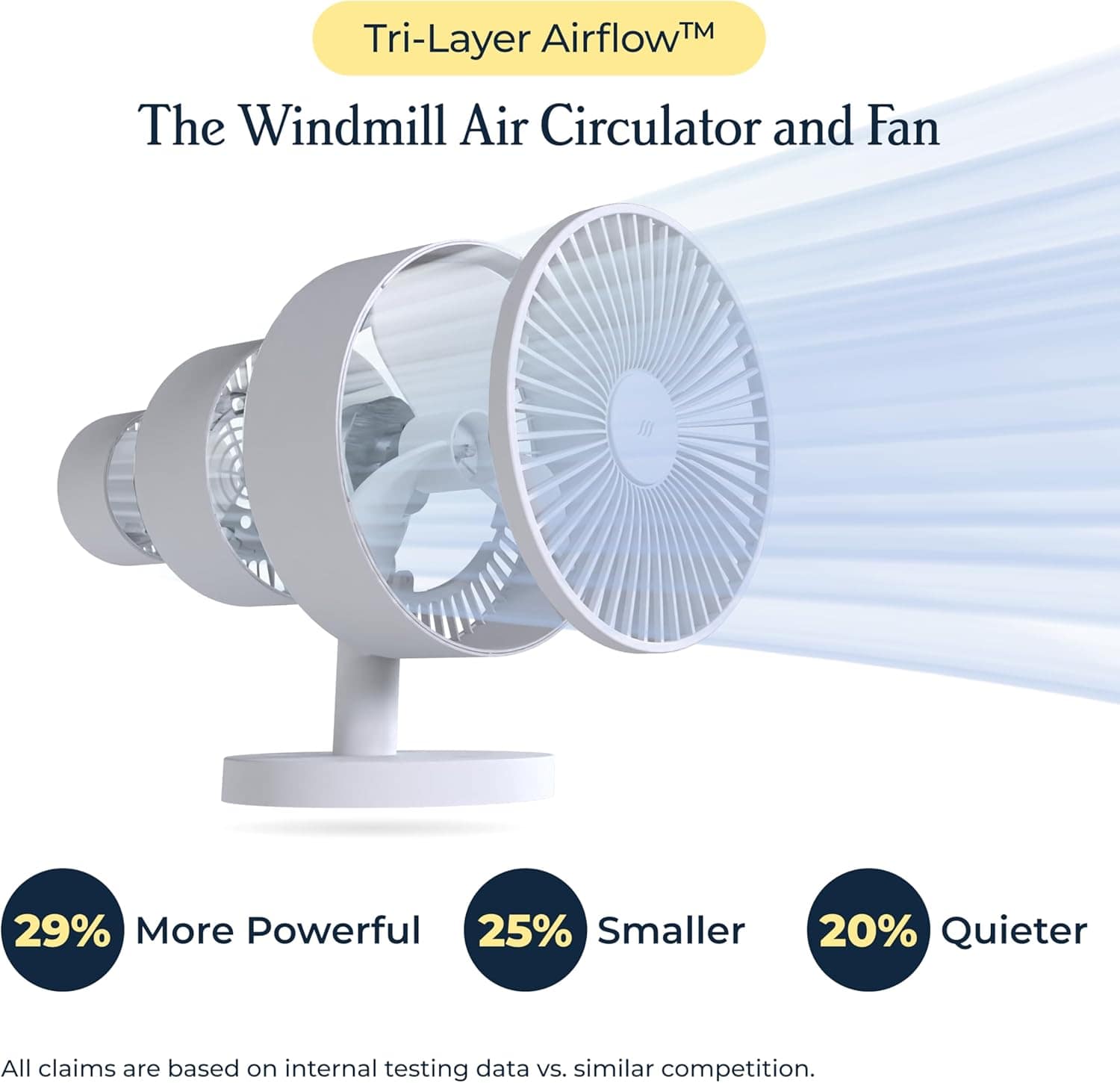 Windmill Circulador de ar inteligente e ventilador da Amazon... - Image 2