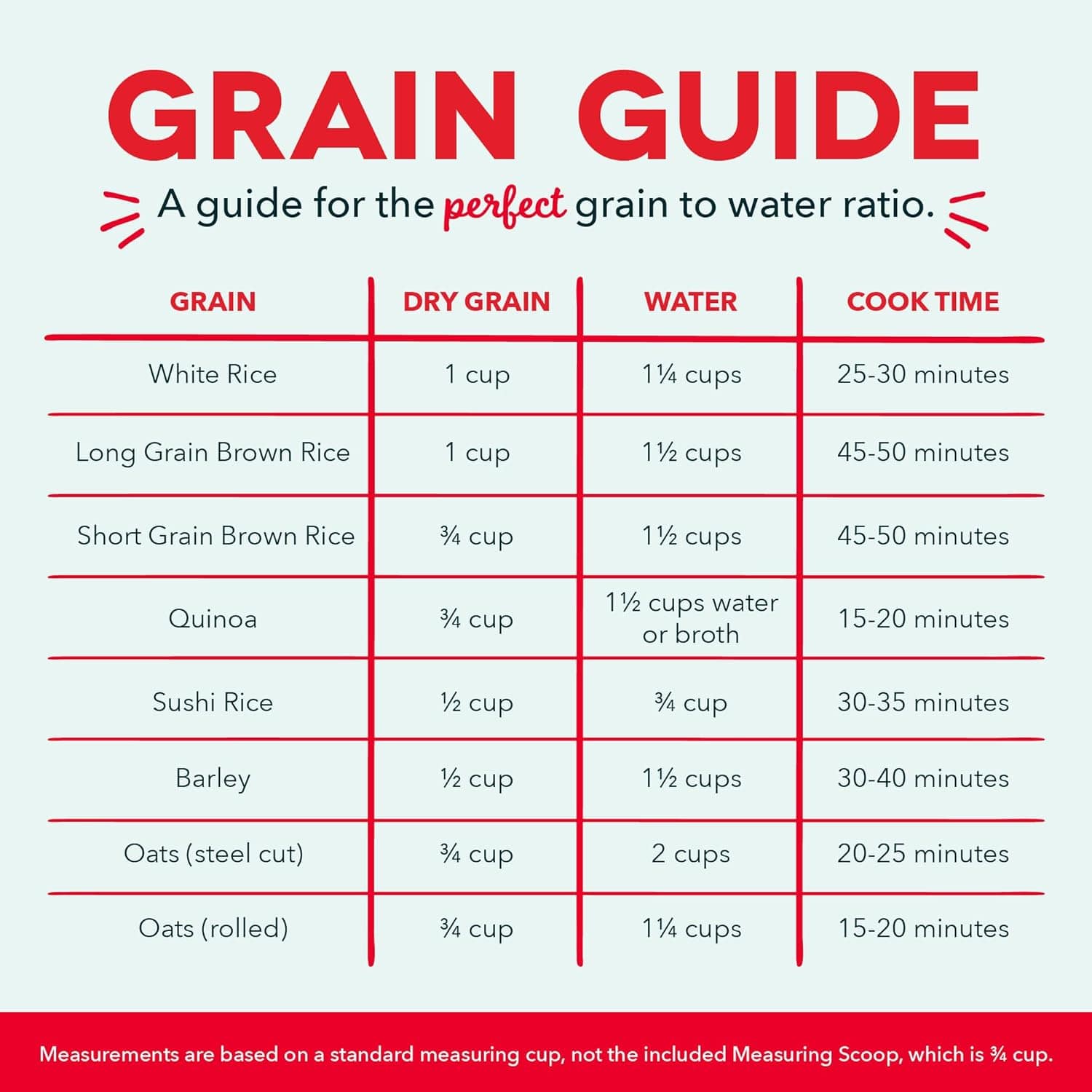 DASH Mini fogão a vapor de arroz com panela removível antiad... - Image 5