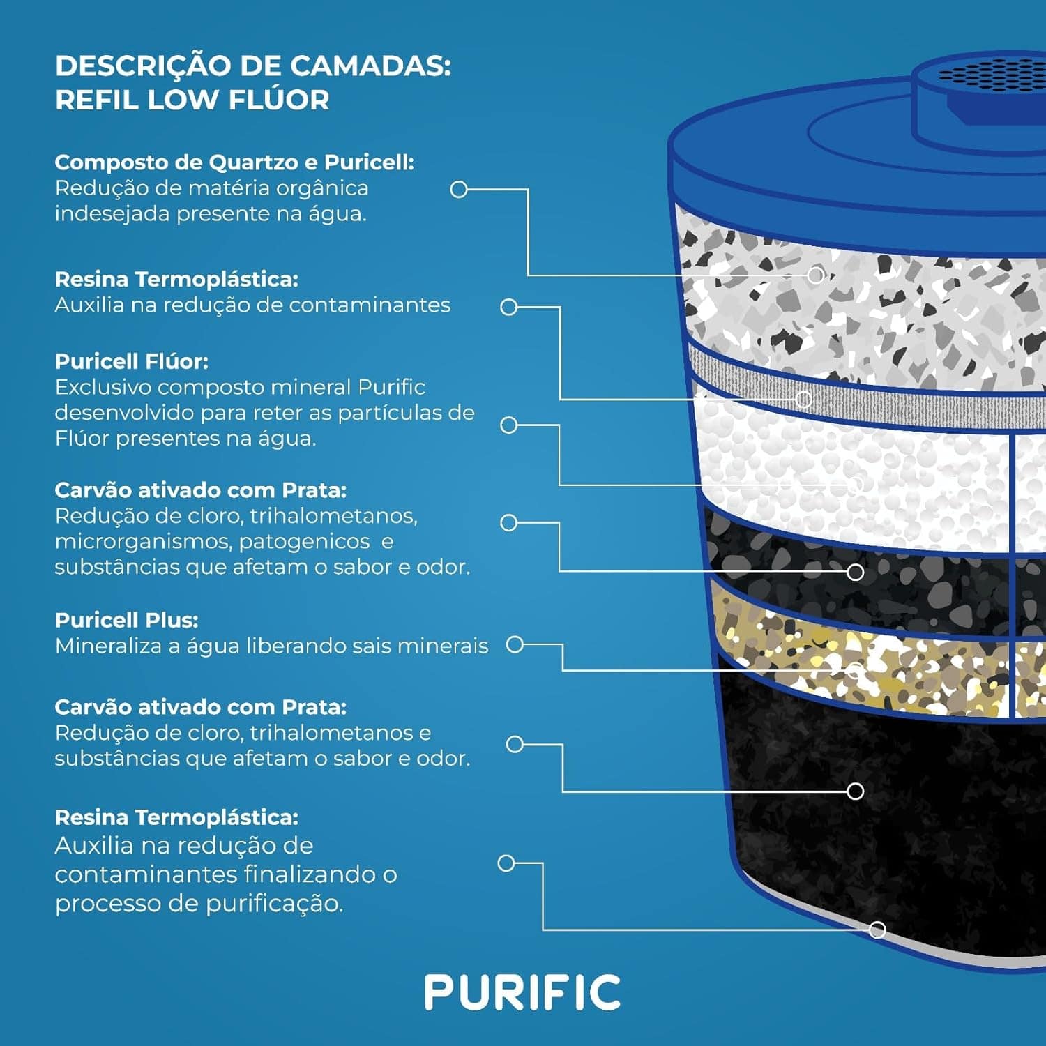 Purific 10 refil Low Flúor (Fumê) | É bom mesmo? Descubra antes de comprar - Image 4