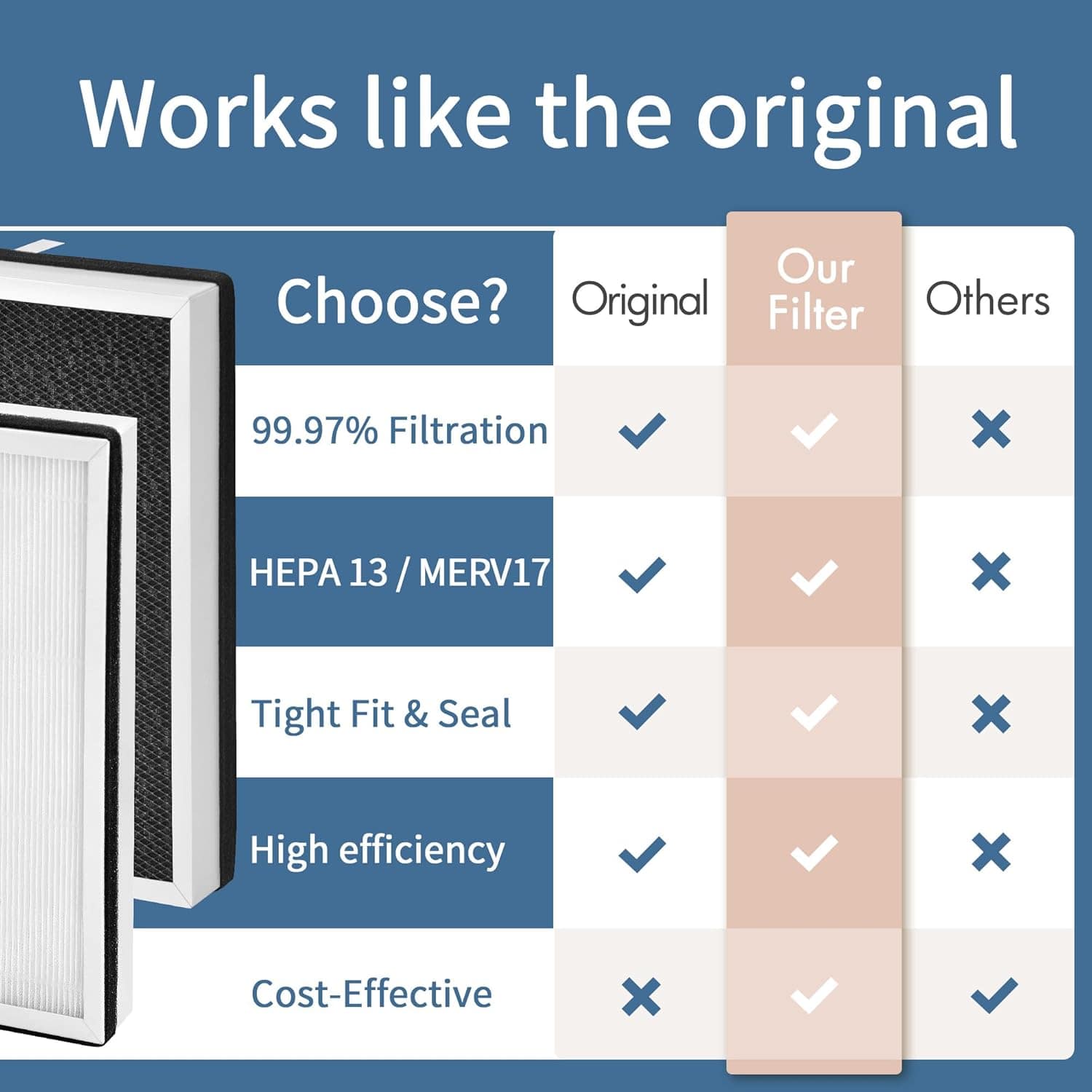 Filtro de ar Europa compatível com purificador de ar Afloia ... | É bom mesmo? Descubra antes de comprar - Image 4