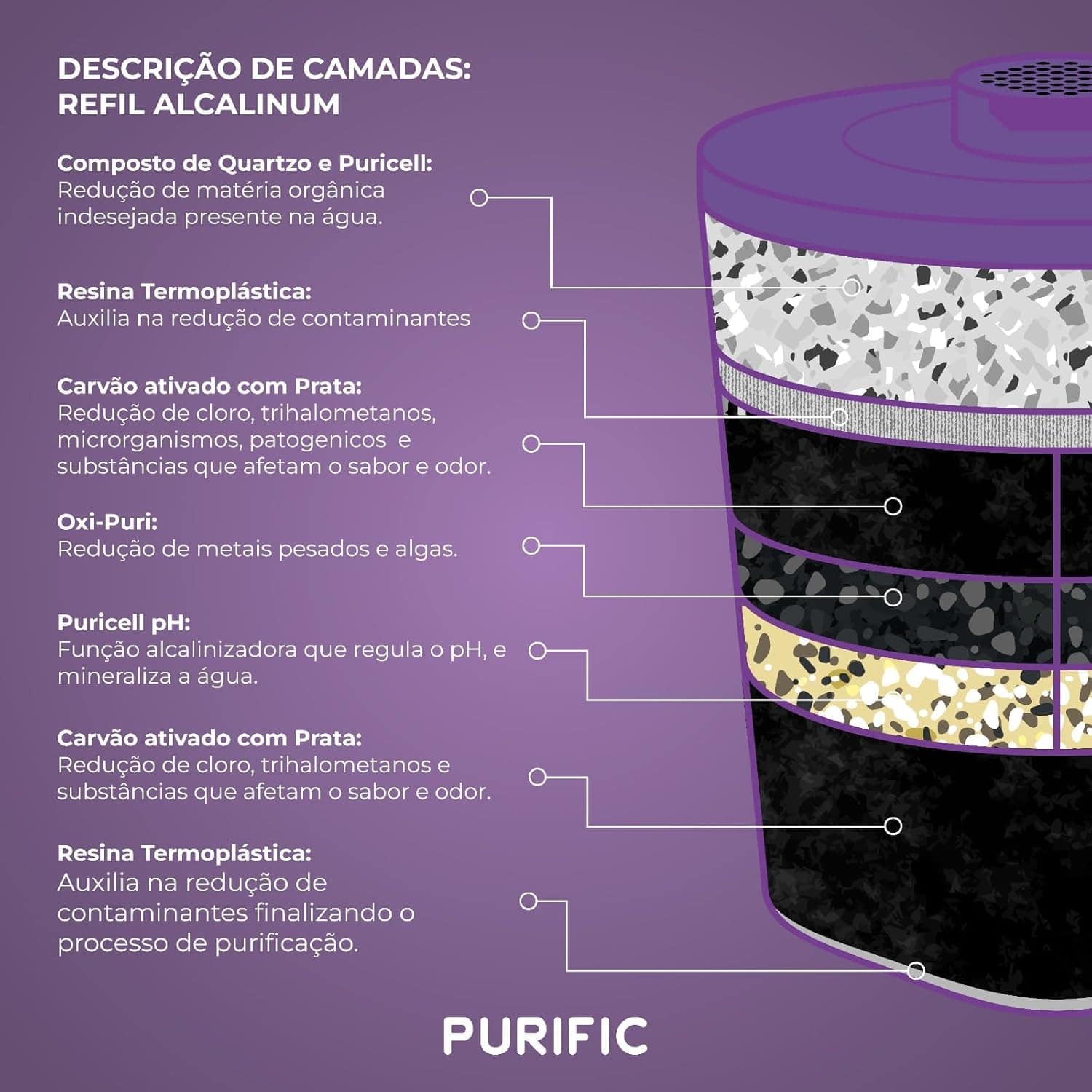 Purific 10 para Bebedouro refil Alcalinum (Azul) | É bom mesmo? Descubra antes de comprar - Image 4
