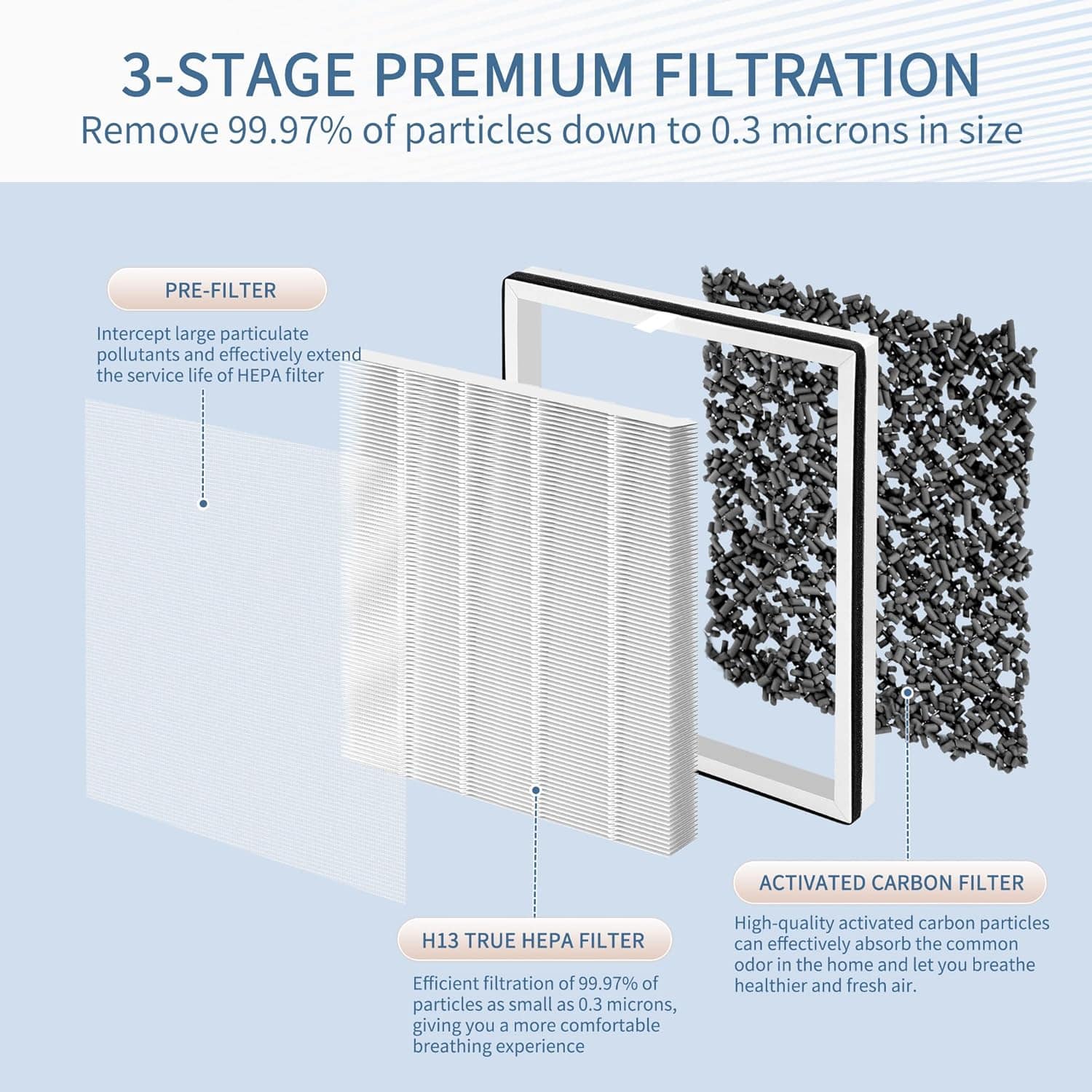 Filtro de ar Europa compatível com purificador de ar Afloia ... | É bom mesmo? Descubra antes de comprar - Image 2