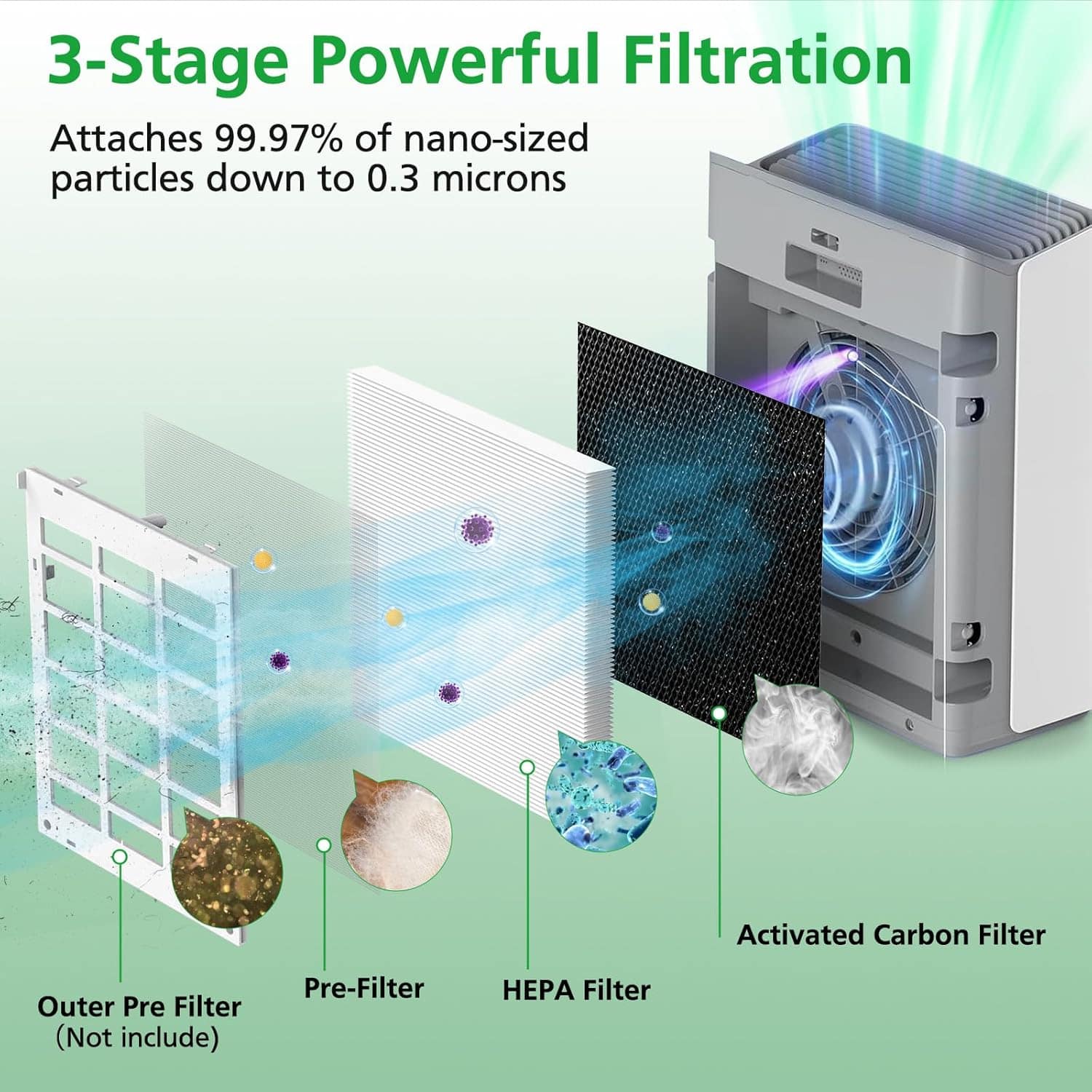 Filtro de substituição Europa True HEPA compatível com purif... | É bom mesmo? Descubra antes de comprar - Image 3