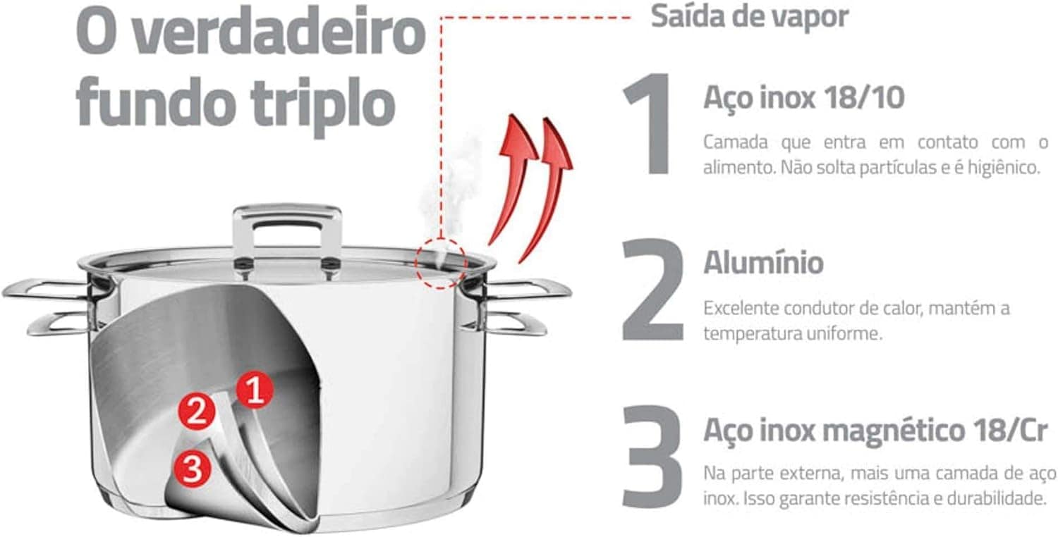 Panela Fundo Triplo com Tampa Plana e Cabo Tramontina Inox 2... - Image 6