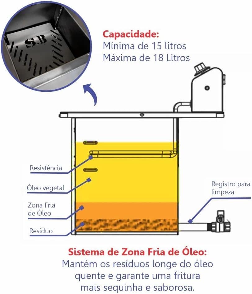 Fritador Fritadeira Elétrica de Aço Inoxidável Industrial de... | É bom mesmo? Descubra antes de comprar - Image 3