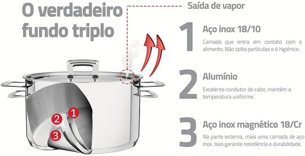 Panela Fundo Triplo com Tampa Plana e Cabo Tramontina Inox 1... - Image 6