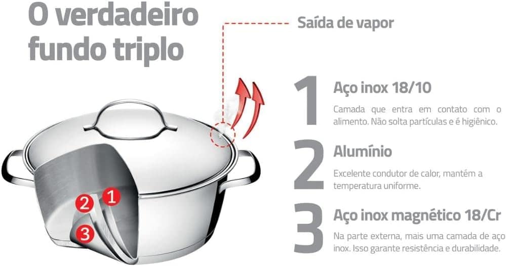 Jogo De Panelas Tramontina Allegra Aço Inox Com Fundo Triplo... - Image 4